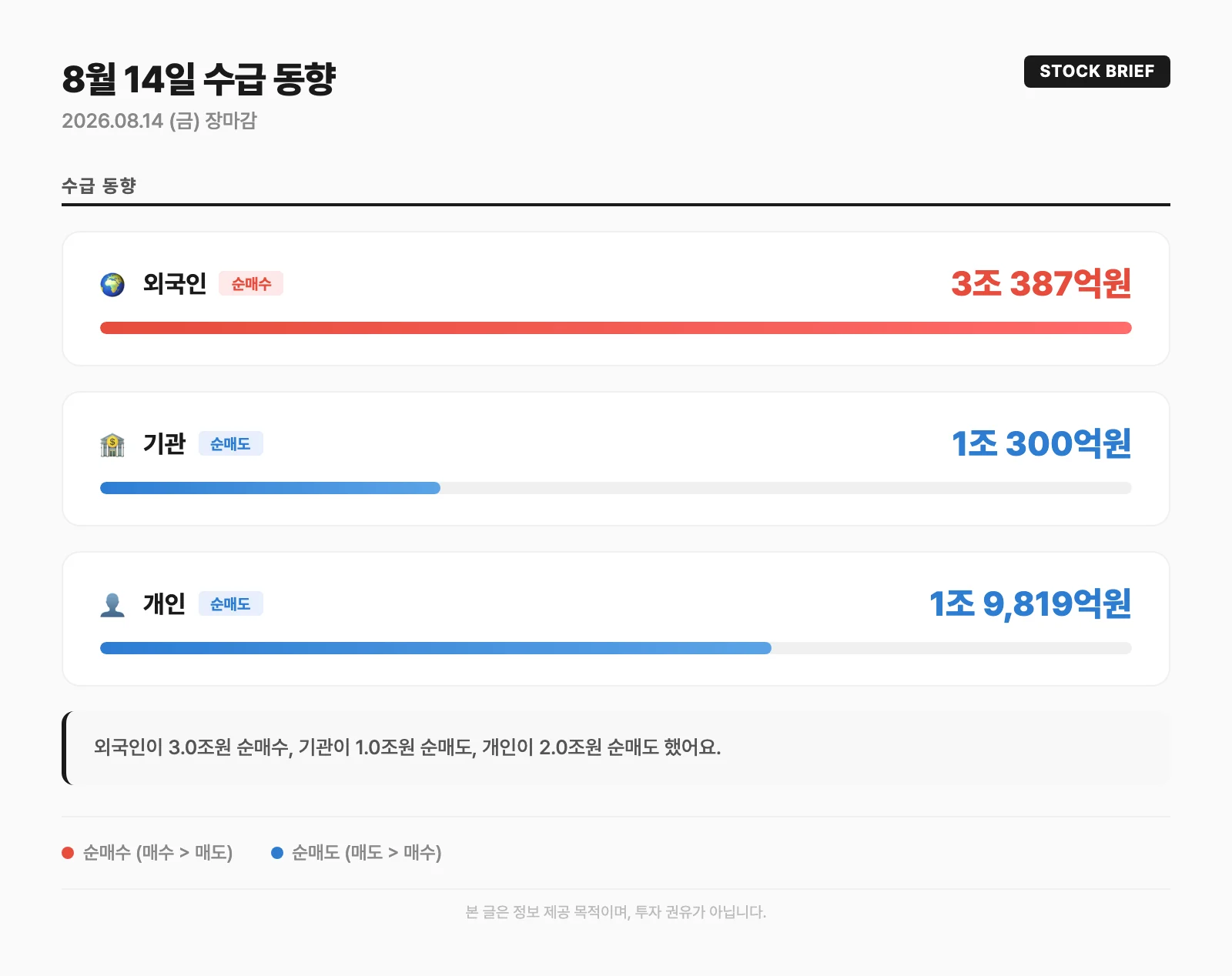수급 동향 카드