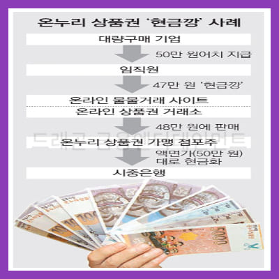 온누리 상품권 현금화5