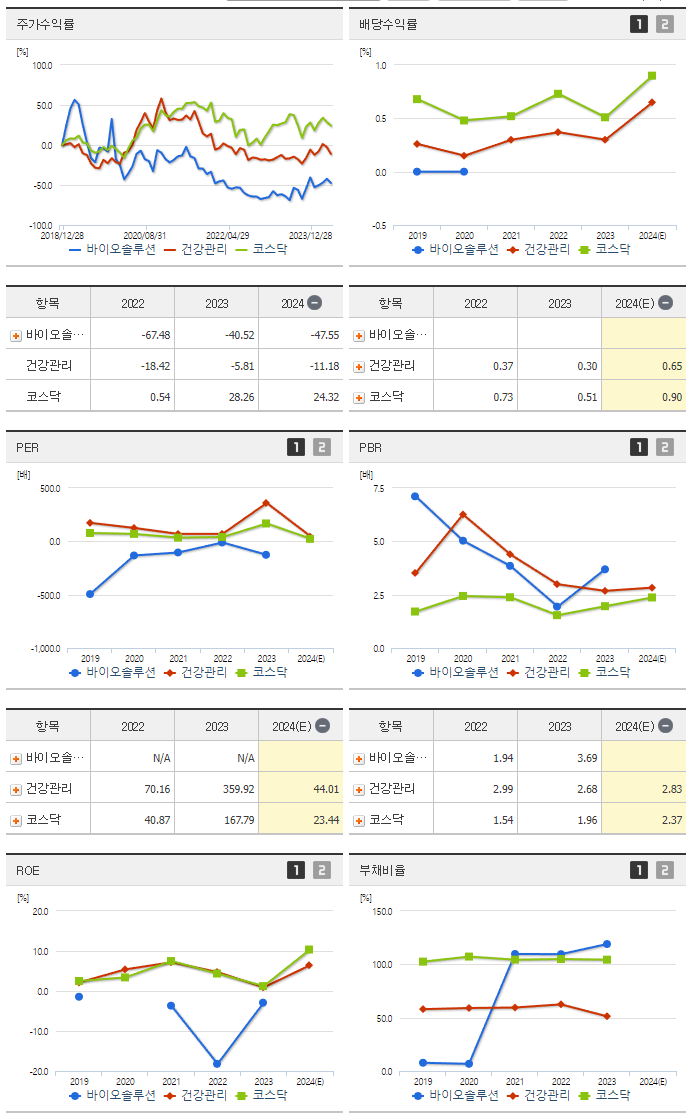 바이오솔루션_섹터분석