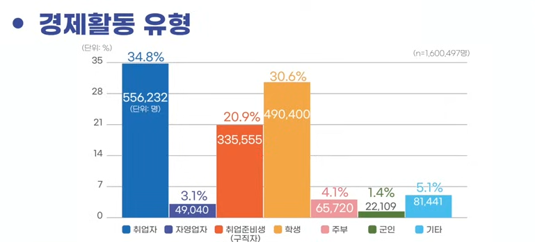 국가기술자격증 순위
