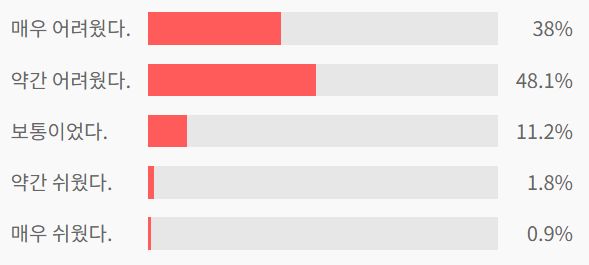 9월 모의고사 이후, 수능 대비 전략