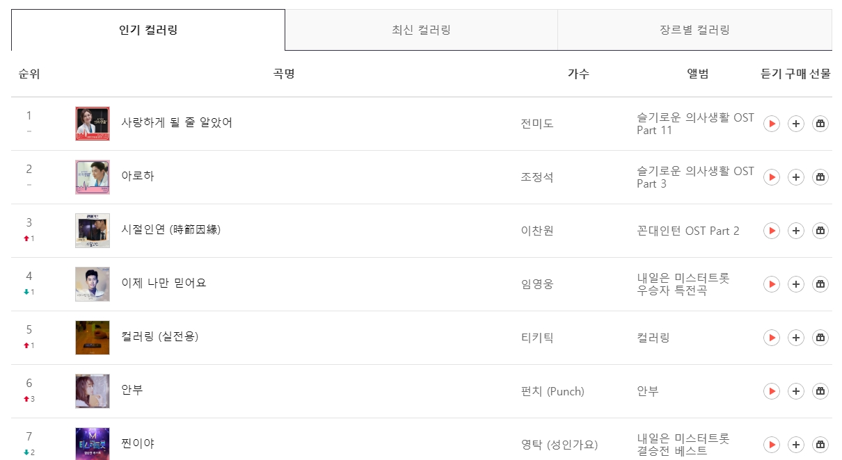 T컬러링 인기 순위 차트