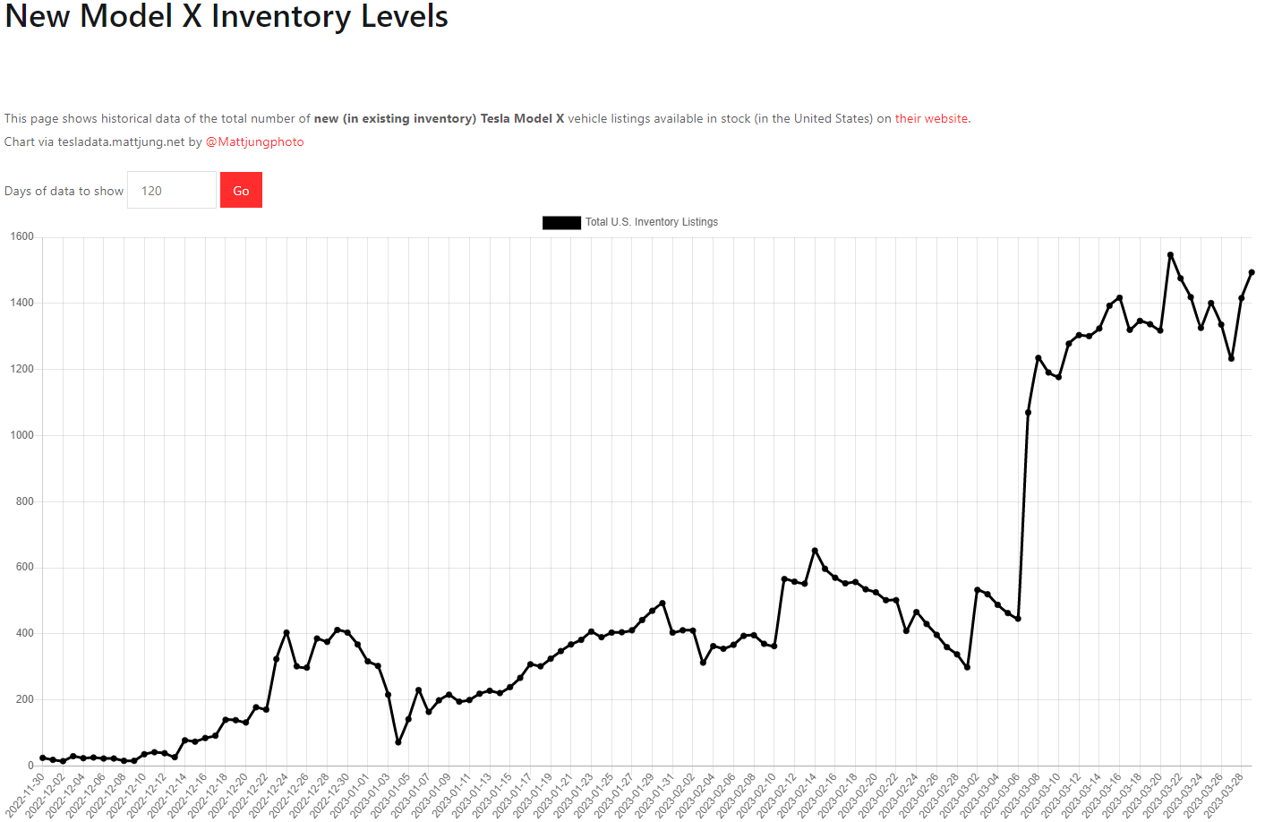 테슬라 모델X 재고