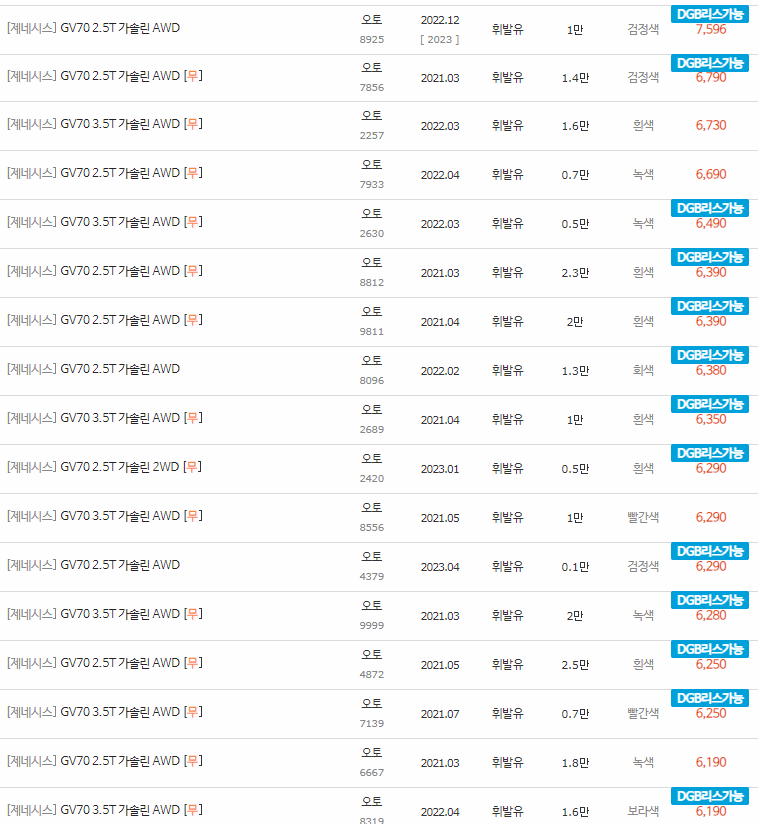 2021~2023년식 제네시스 GV70 중고차 시세