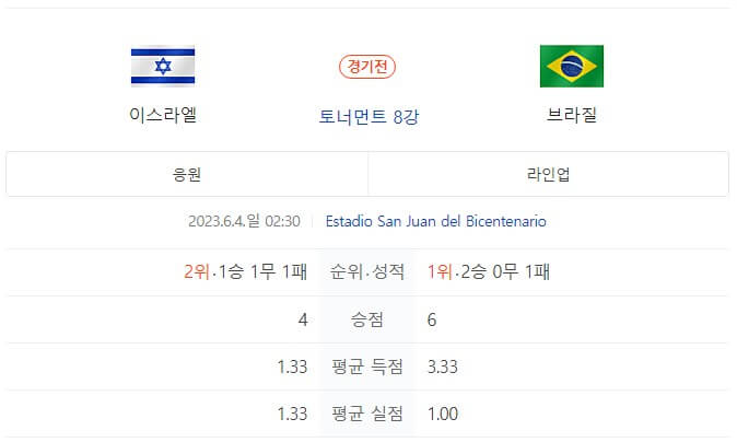 2023 U-20 월드컵 8강전 (3)