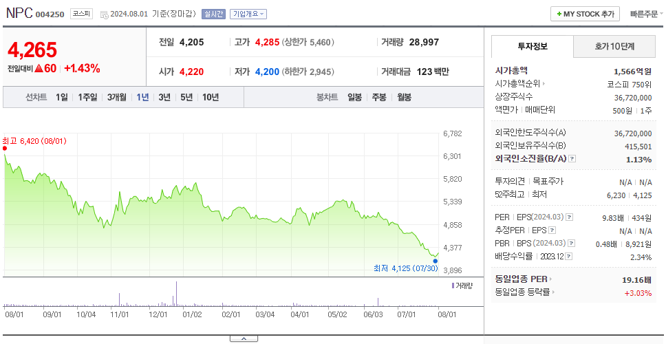 NPC_주가