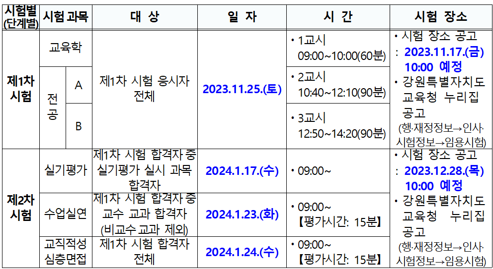 강원도 교육청 중등 임용고시