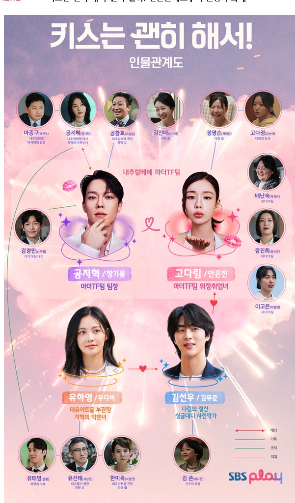 sbs 키스는 괜히 해서 10회 줄거리와 11회 예고편