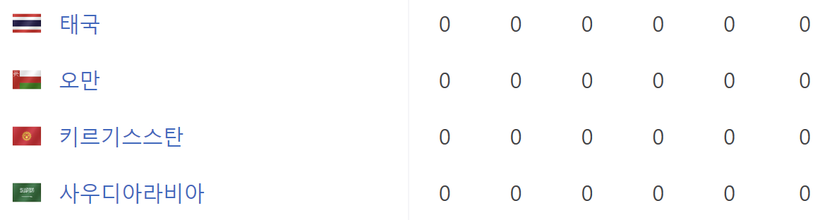 축구-아시아컵-조편성