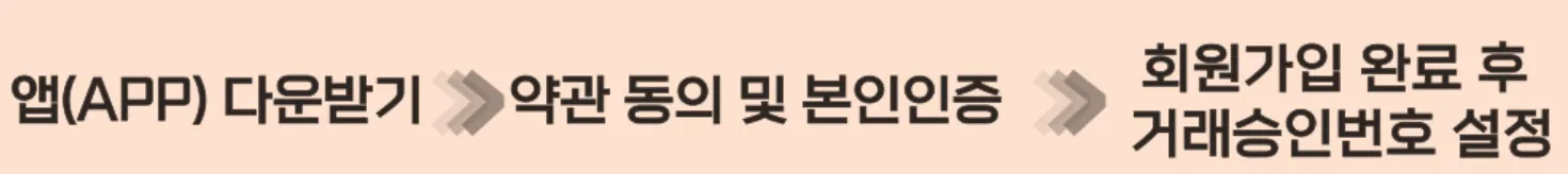온누리상품권-사용방법-온누리소득공제-온누리연말정산