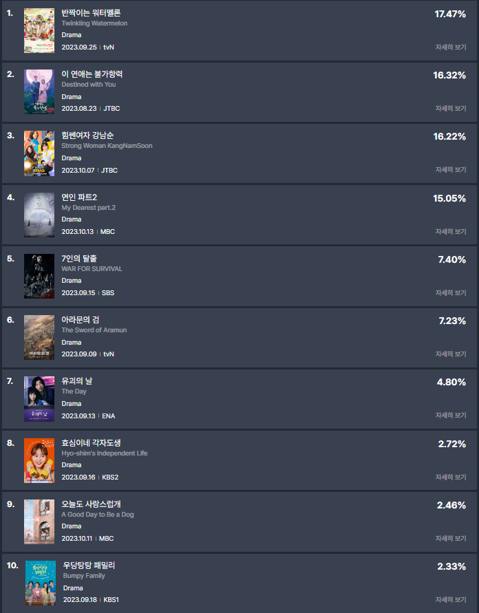 연인파트2-화제성