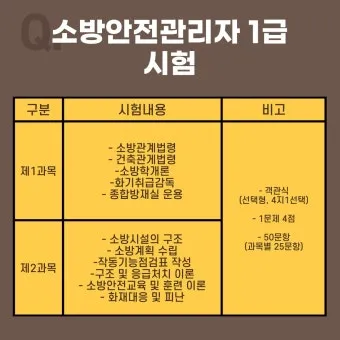 소방안전관리자 2급 기출문제 무료 다운로드 방법 활용 전략_7