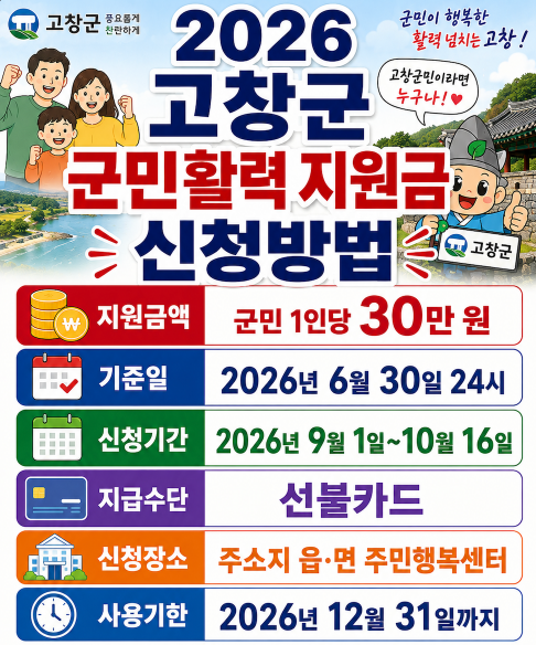 2026 고창군 군민활력 지원금 신청방법 신청기간&middot;사용기한&middot;사용처&middot;지원금액&middot;민생지원금