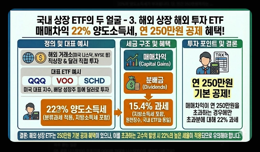 국내 주식형 ETF 세금 [2026년 개정] 유형별 비교 및 ISA&middot;연금 절세 계좌 활용법