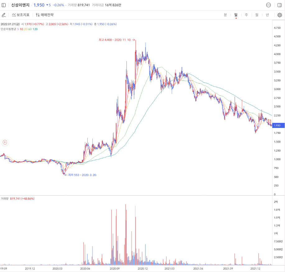 신재생에너지-관련주-대장주