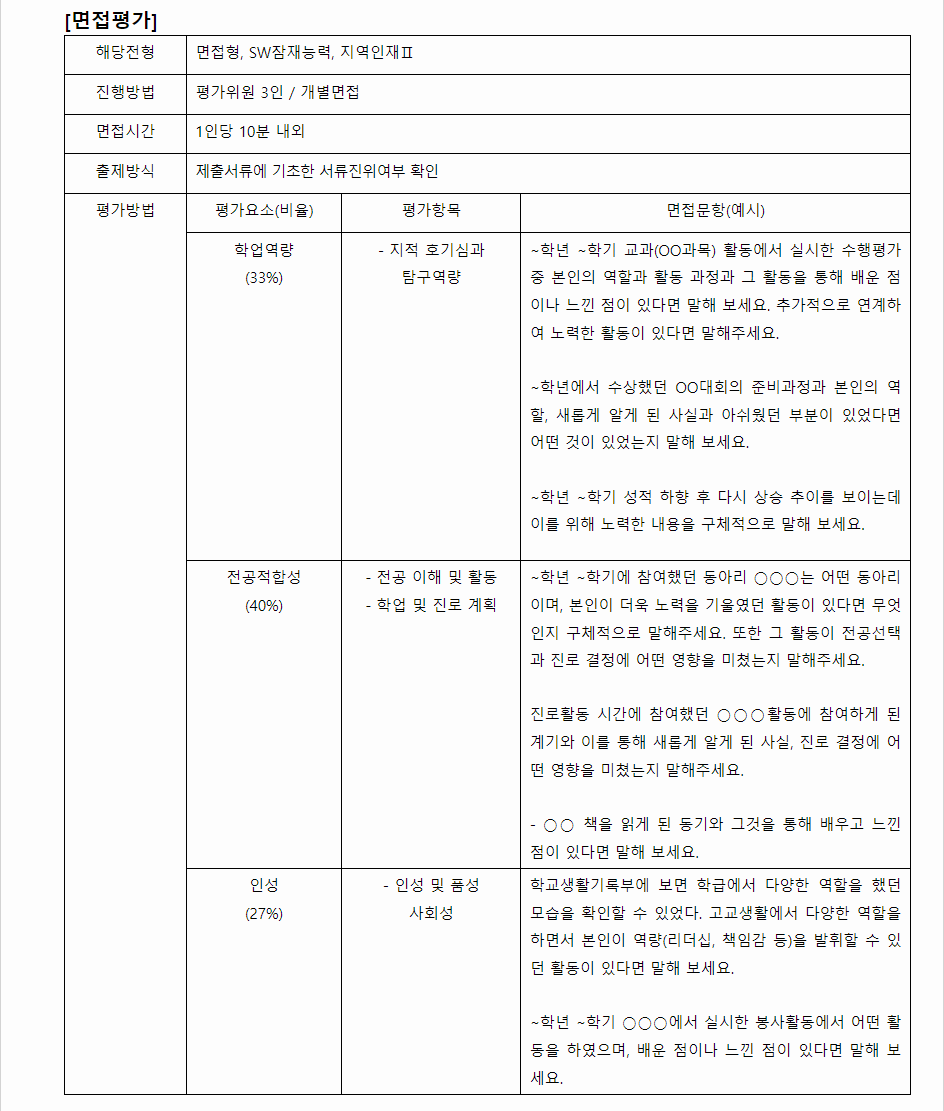 2024학년도 우송대학교 학생부종합전형 면접평가