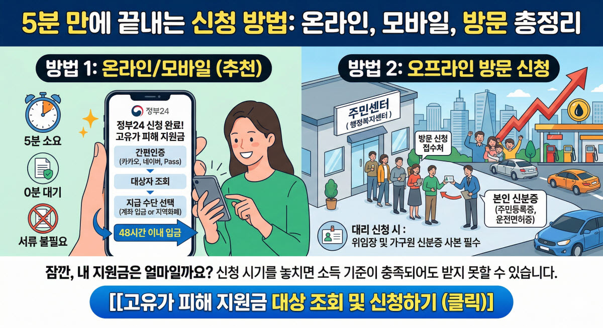 2026년 고유가 피해지원금