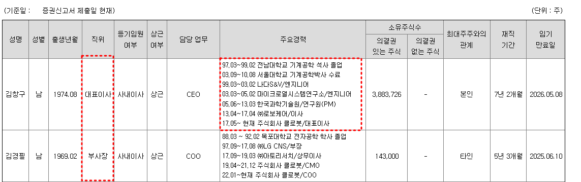 클로봇 경영진 현황