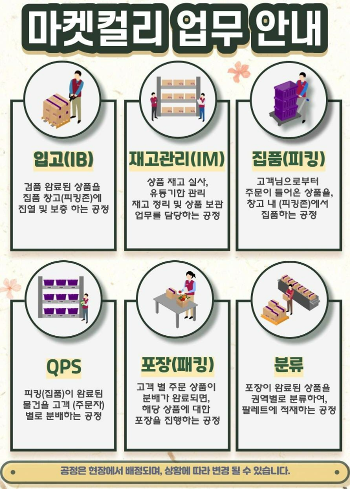 마켓컬리 김포 아르바이트4