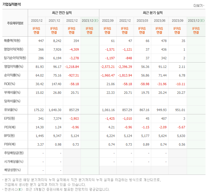 우리기술투자_실적자료