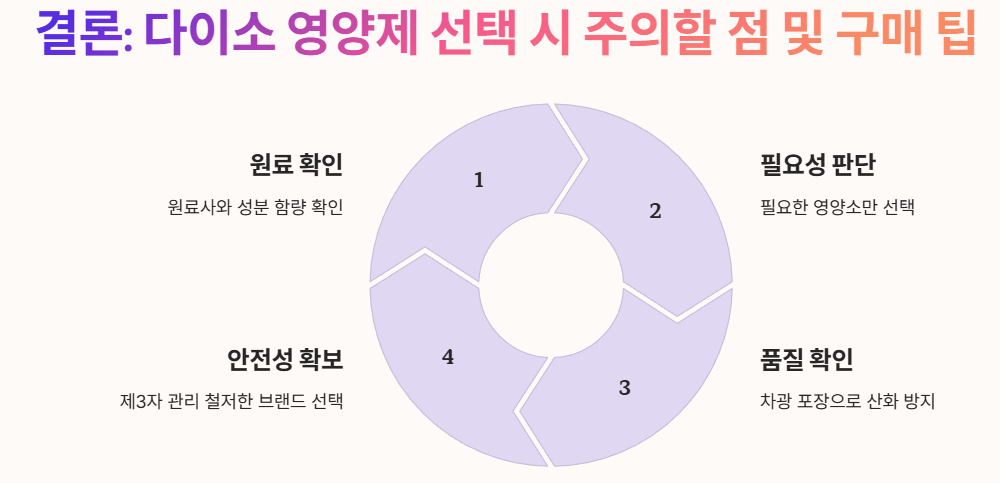 다이소 영양제 선택 시 주의할 점 및 구매 팁