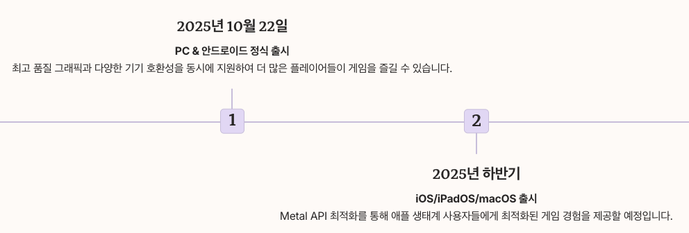아키텍트 출시일 및 플랫폼 정보 일자별 정리 이미지