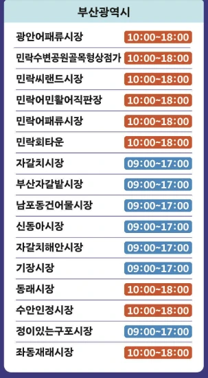 대한민국 수산대전 온누리상품권 환급 방법(구매 조건&amp;#44; 환급 부스 위치) 2025