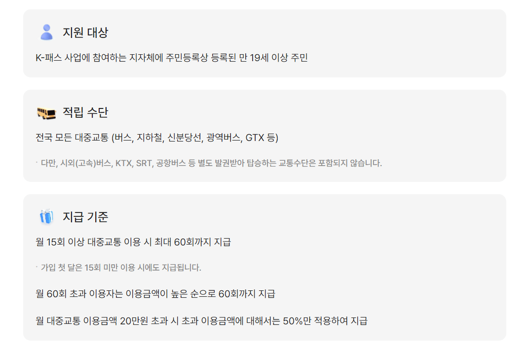 k-패스 참여 지역, 더 경기 패스, I-인천 패스 지원대상, 지원범위, 지원금액, 이용방법