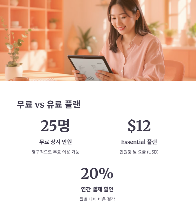 무료 사용 한도와 유료 플랜 가격 총정리