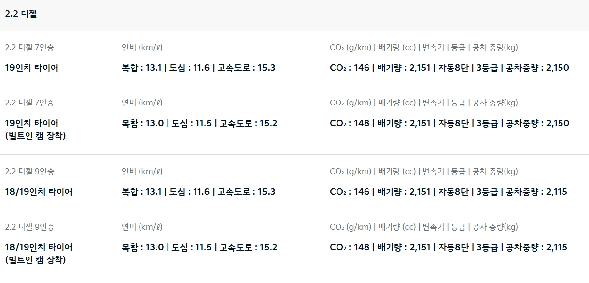 The-New-카니발-가격-연비-제원