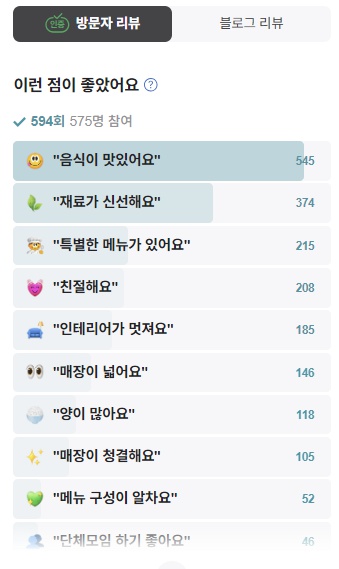 바닥약방 용산점 방문자리뷰