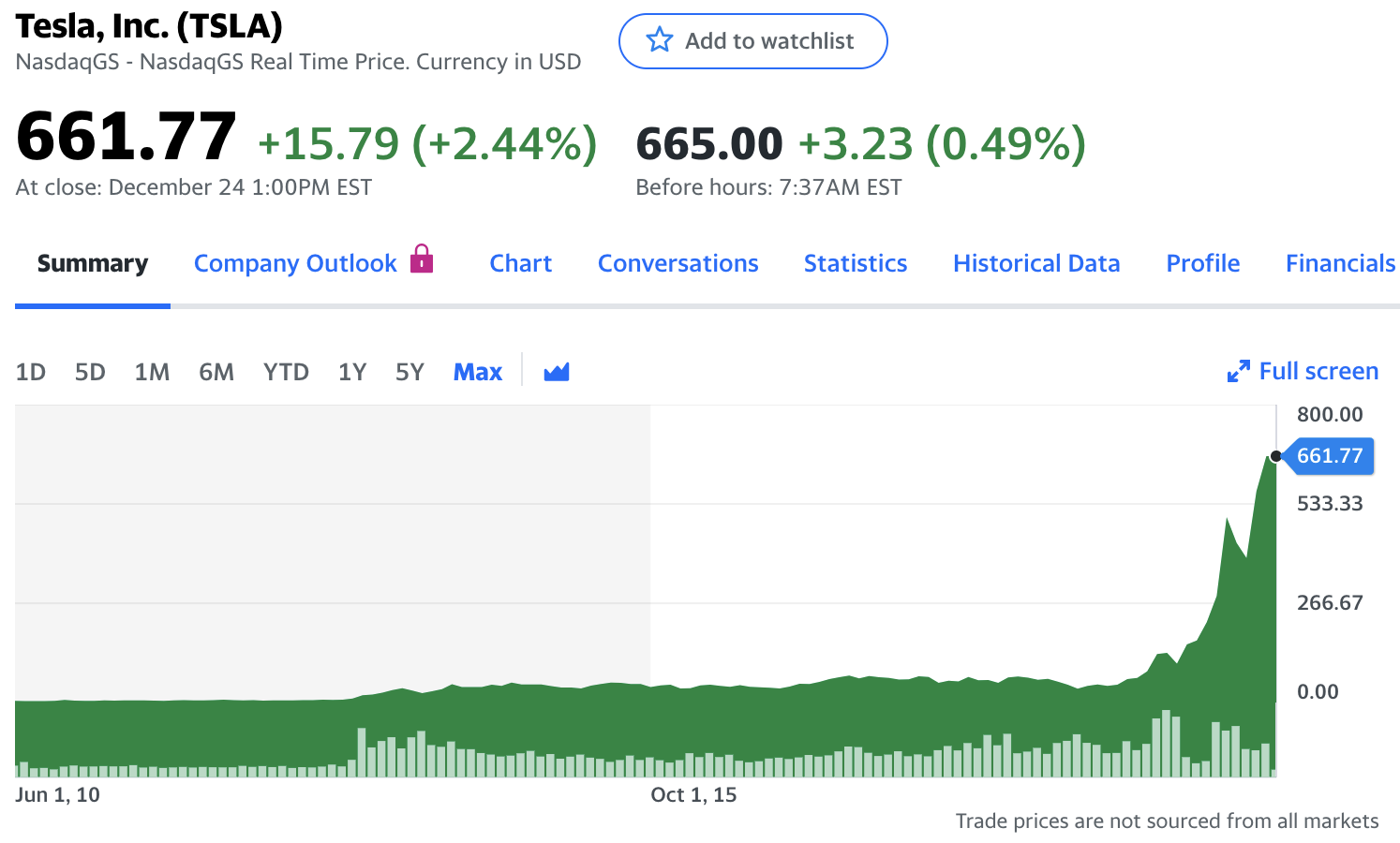 테슬라 주가 전망