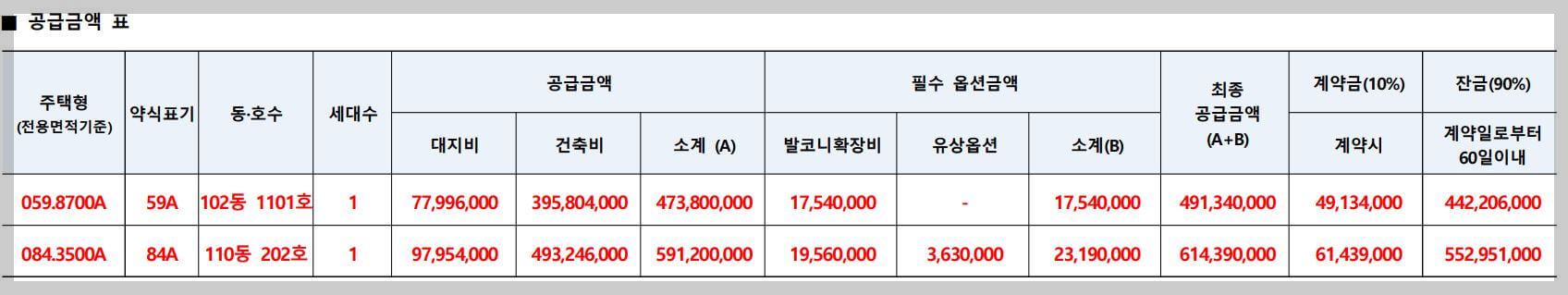 북수원자이렉스비아 분양가