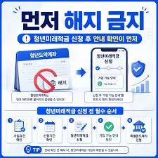 청년미래적금