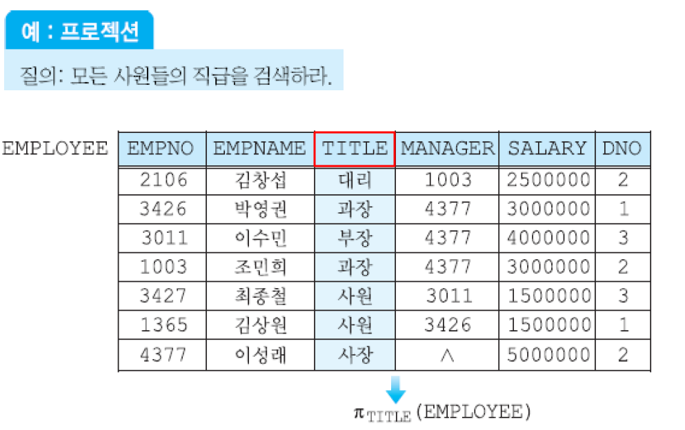 프로젝션