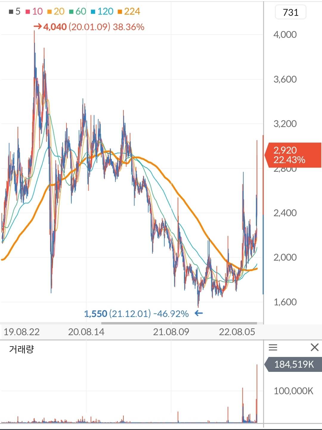 캠시스 주가 차트