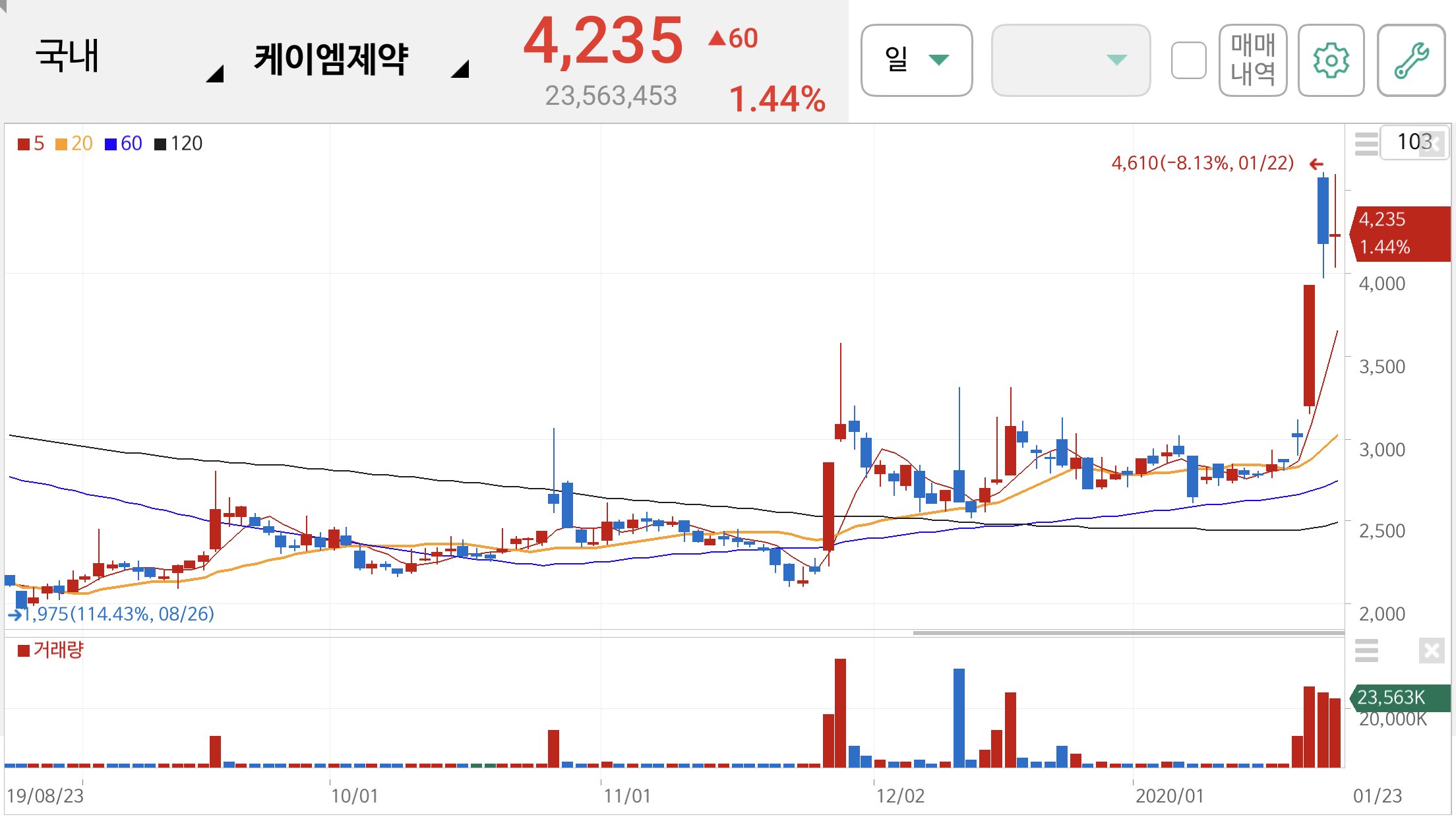사스 관련주