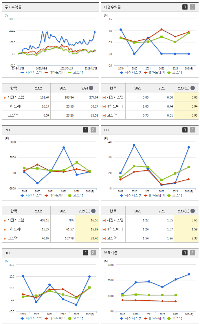 서진시스템_섹터분석