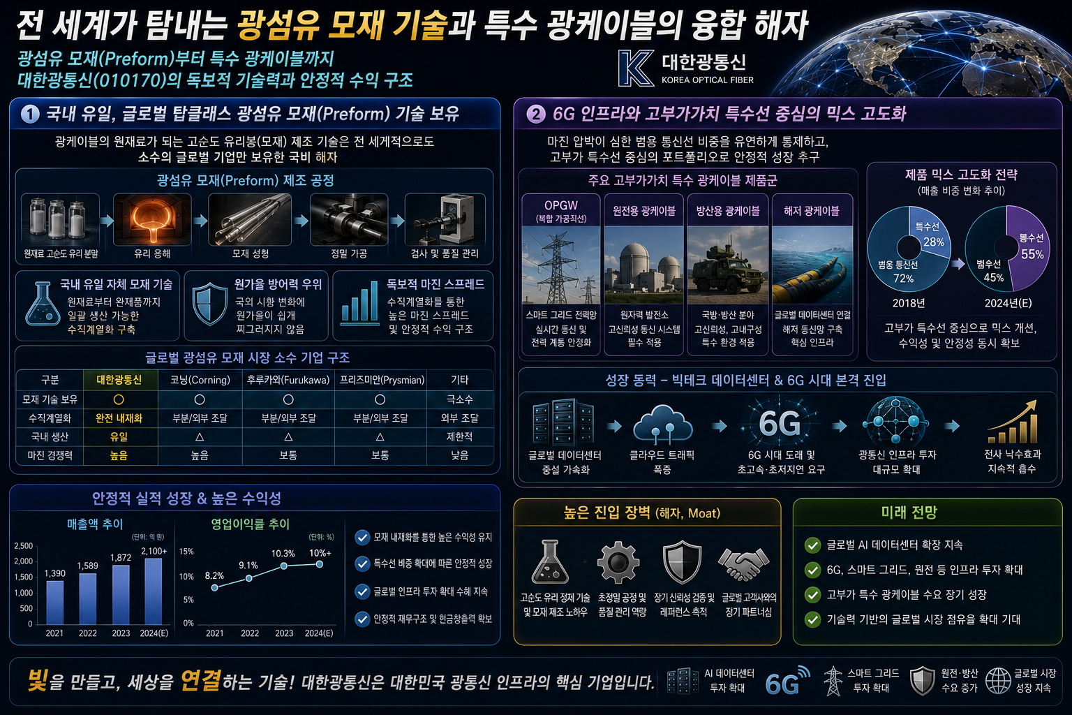 전 세계가 탐내는 광섬유 모재 기술과 특수 광케이블의 융합 해자