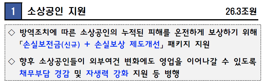 2회 추경안 소상공인 지원 내용