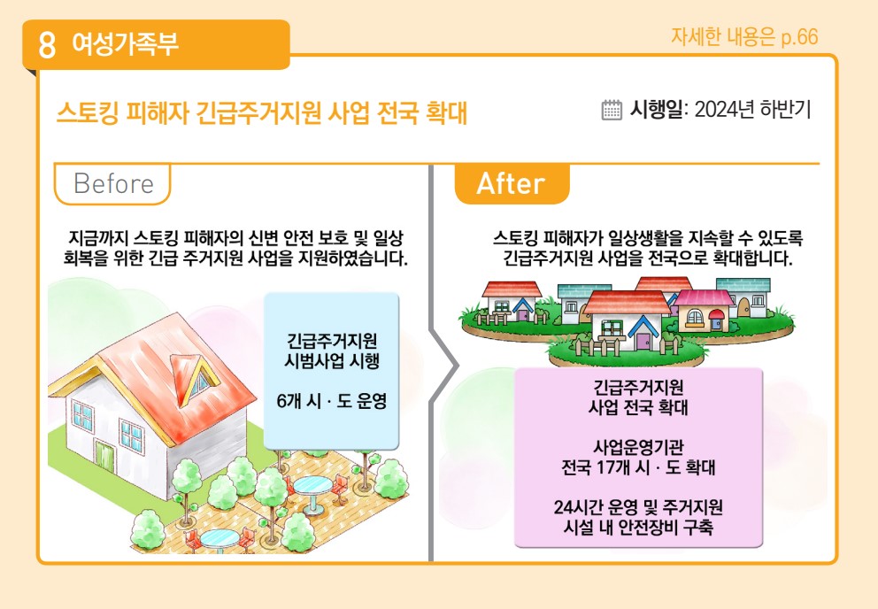 스토킹 피해자 긴급주거지원 사업 전국 확대