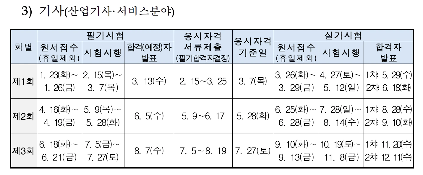 2024년도-기사-산업기사-시험일정
