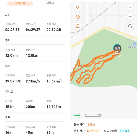 골프장 경험담 군산 군산cc 한국 골프 여행의 랜드마크 방대한 코스&amp;#44; 물을 적극 활용한 설계&amp;#44; 프로 대회급 코스