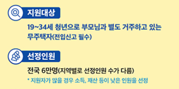 청년 월세 지원 2년간 최대 20만원 (최대 480만원) 신청방법