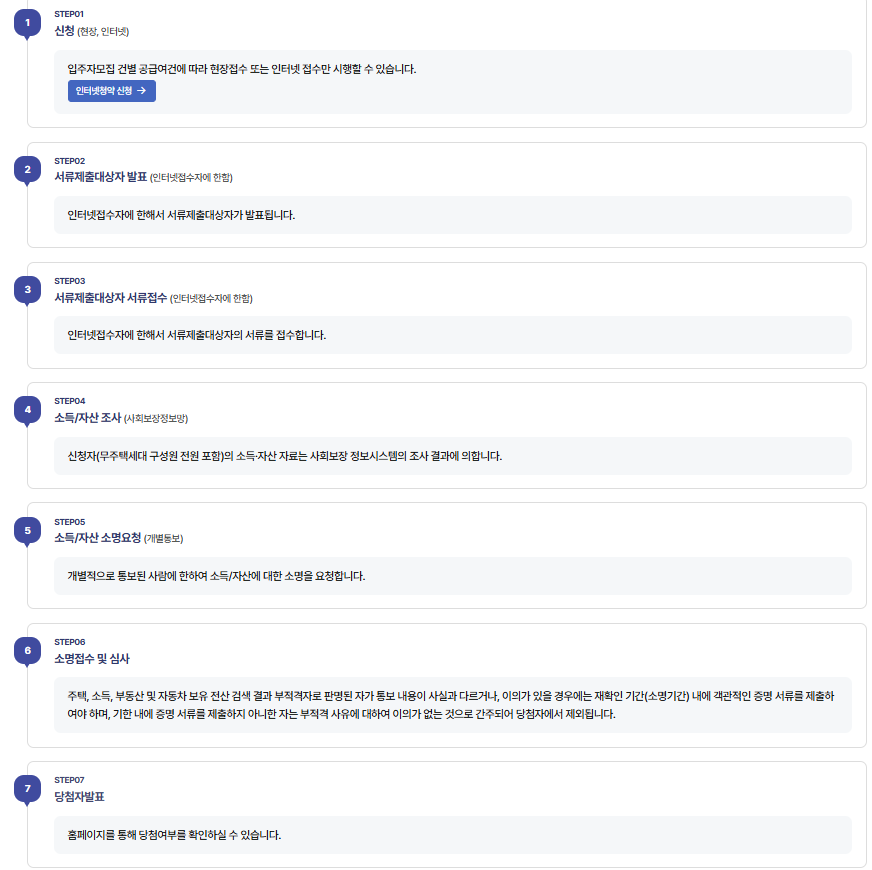 임대주택 신청방법