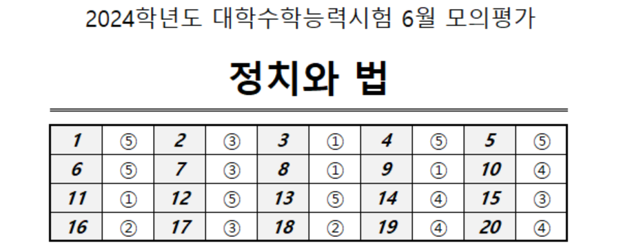 2024학년도 대학수학능력시험 6월 모의평가 사회탐구영역