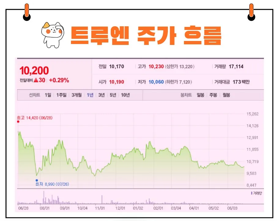 트루엔 주가