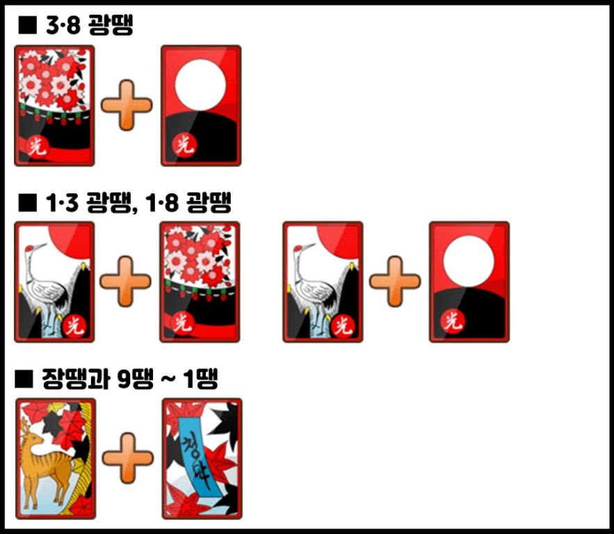 섯다 족보 패 룰 규칙 (ft. 한게임, 피망)