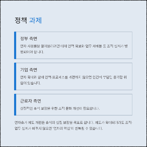 연차휴가 제도 개편, 더 빨리 더 많이 사용할 수 있습니다