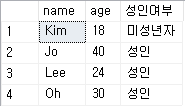 SQL IIF